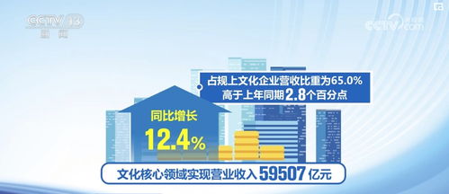 經(jīng)濟(jì)持續(xù)恢復(fù) 供需潛能釋放 多組數(shù)據(jù)印證文化產(chǎn)業(yè)恢復(fù)向好
