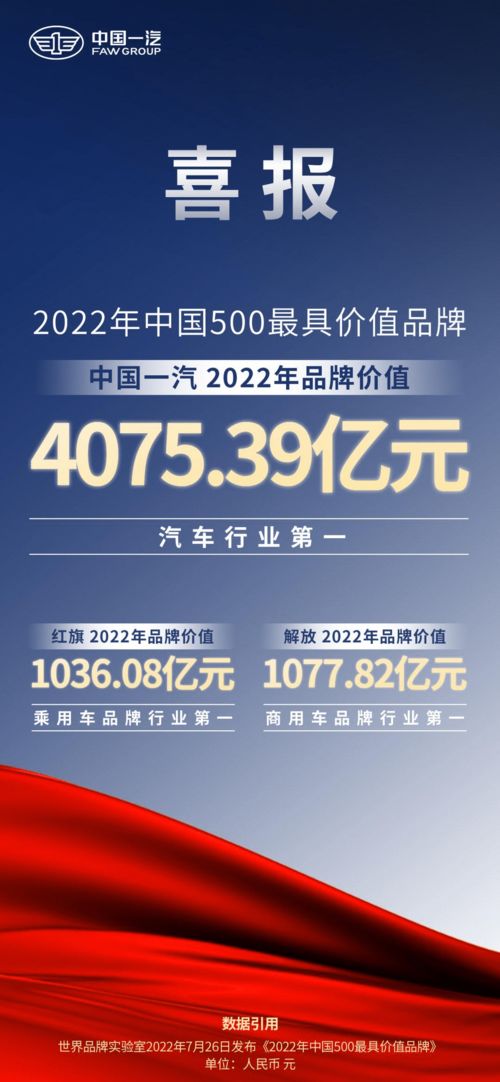 金色葵花標(biāo)識(shí)奠定品牌文化基調(diào) 紅旗以匠心產(chǎn)品承頌家國(guó)夢(mèng)想